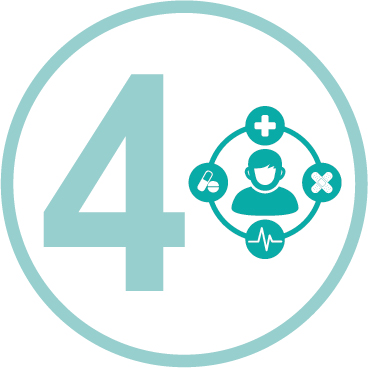 Sustainable Health Review Report strategy four icon